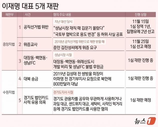 ⓒ News1 김초희 디자이너