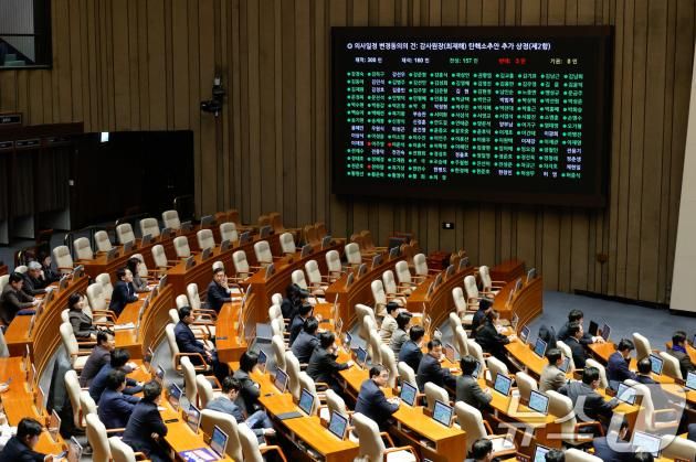 5일 서울 여의도 국회에서 열린 본회의에서 의사일정 변경동의의 건 : 감사원장(최재해) 탄핵소추안 추가 상정이 재적 300인, 재석 160인, 찬성 157인, 반대 3인으로 통과되고 있다. 이주영, 이준석, 천하람 개혁신당 의원은 반대. 2024.12.5/뉴스1 ⓒ News1 안은나 기자