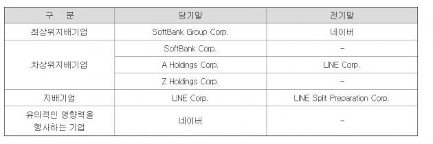 (라인플러스 2021년 연결 사업보고서)