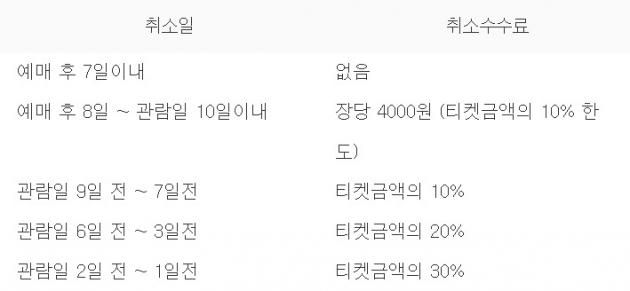 (멜론 홈페이지 갈무리)