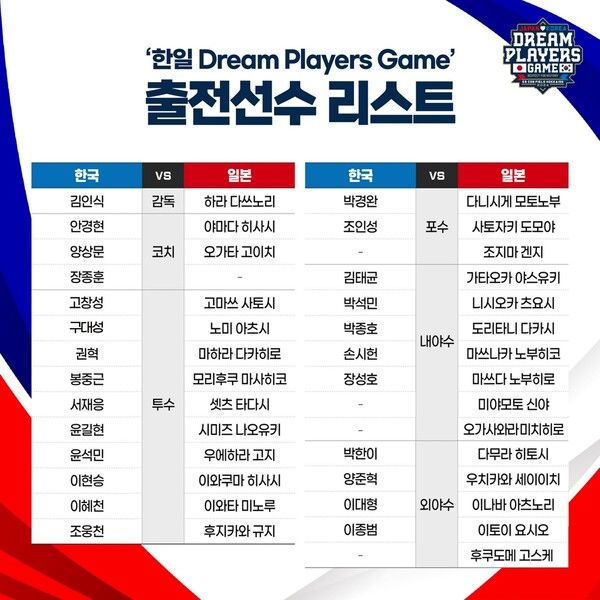 '한일 Dream Players Game' 출전선수 및 중계방송사 확정_출전 선수 리스트