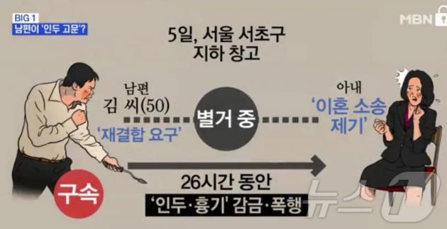 이혼을 요구한 아내를 감금하고 인두로 지지는 등 가혹행위를 한 남편. (MBN 갈무리)