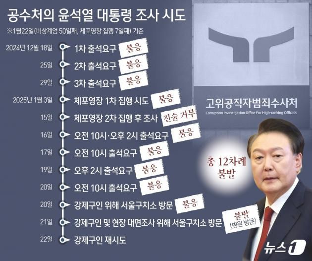 ⓒ News1 김초희 디자이너