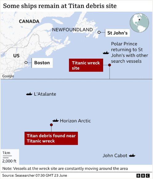 타이탄이 실종된 장소
