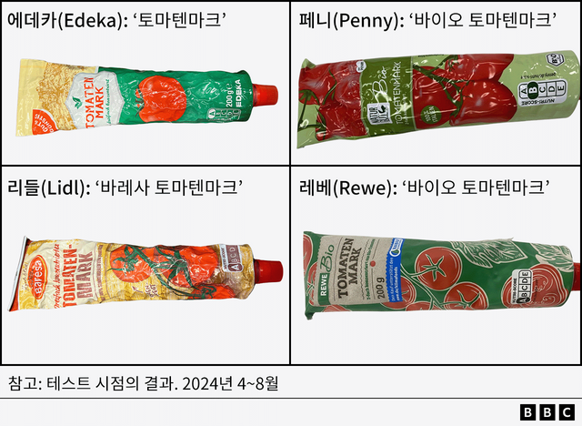 에데카, 페니, 리들, 레베에서 판매 중인 퓌레 제품