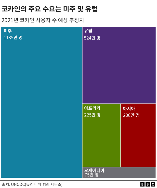 대륙별 코카인 사용자 수 추정치