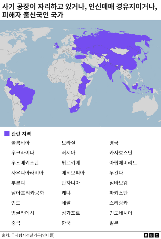 사기 공장이 자리하고 있거나, 인신매매 경유지이거나, 피해자 출신국인 국가