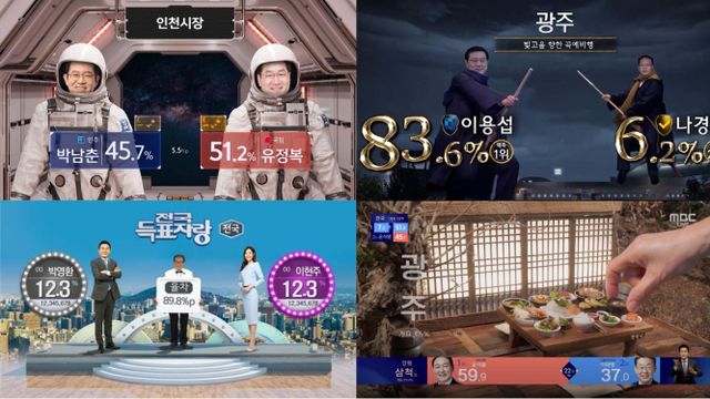 한국 주요 지상파 방송사들(KBS, MBC, SBS)의 역대 개표 방송 