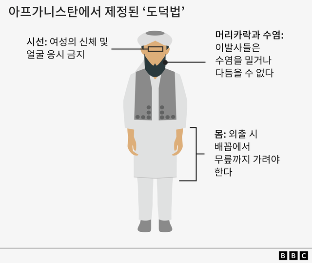남성에 관한 규제를 다룬 그래픽
