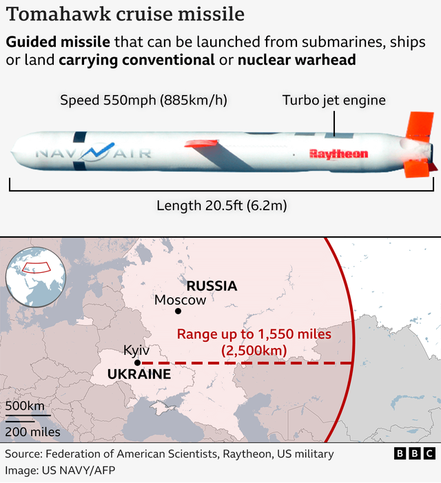 키이우를 중심으로 토마호크의 사거리를 표시한 지도