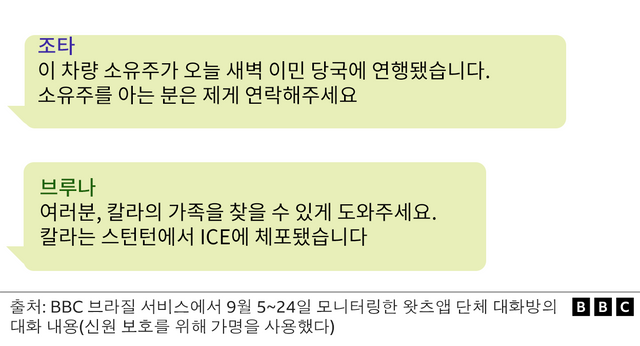 브라질 이민자들의 대화 내용