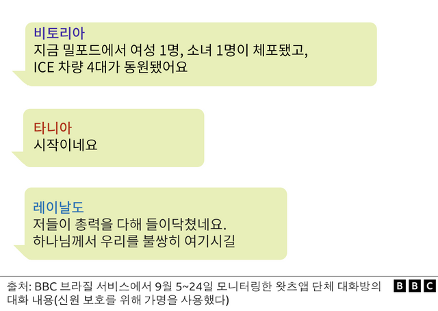 브라질 이민자들의 대화 내용