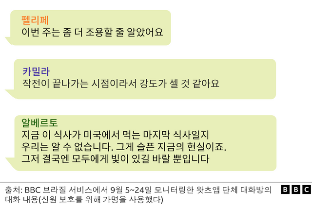 브라질 이민자들의 대화 내용