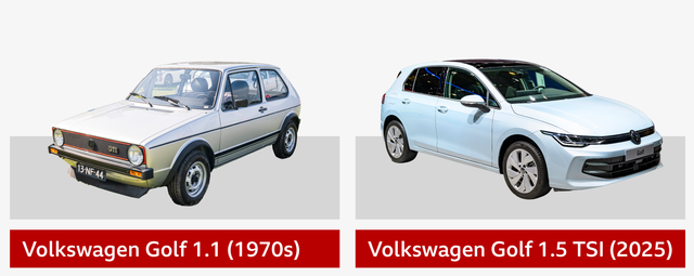 1970년대 폭스바겐 골프와 2025년형 골프