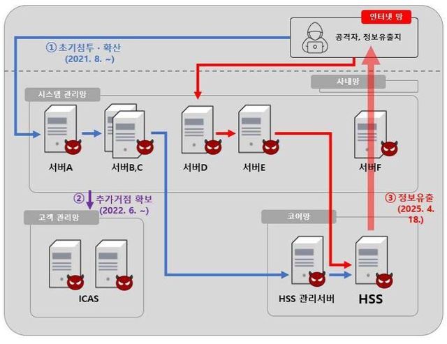 개인정보위가 밝힌 악성프로그램 감염 및 개인정보 유출경위표