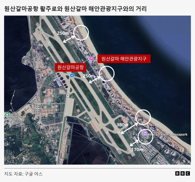 원산갈마공항 활주로와 원산갈마 해안관광지구와의 거리를 표시한 그래픽