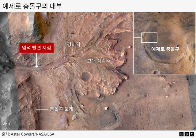 화성 예제로 충돌구 내 암석 발견 지점
