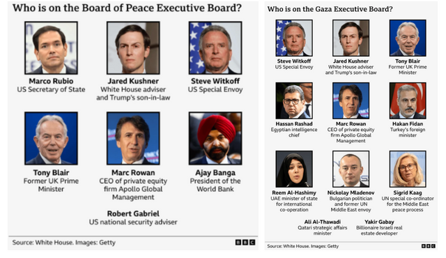 ‘집행위원회’ 7인과 ‘가자지구 집행위원회’ 11인의 사진과 직책을 담은 그래픽