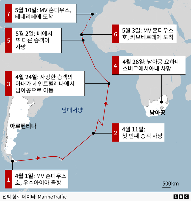4월 1일 우수아이아 출항 -> 4월 11일 첫번째 승객 사망 -> 4월 24일 사망한 승객의 아내가 남아공으로 이동 -> 4월 26일 아내, 요하네스버그에서 사망 -> 5월 2일:선내 2번째 사망자 발생 -> 5월 3일 선박, 카보베르데로 이동 -> 5월 7일 테네리페 도착