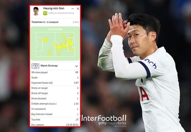 사진=게티 이미지, 소파 스코어