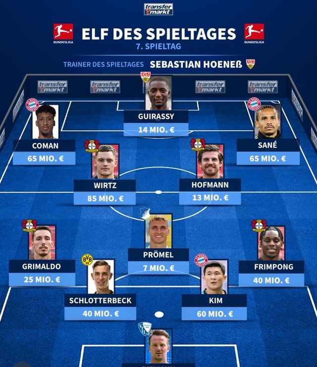 사진=트랜스퍼마크트