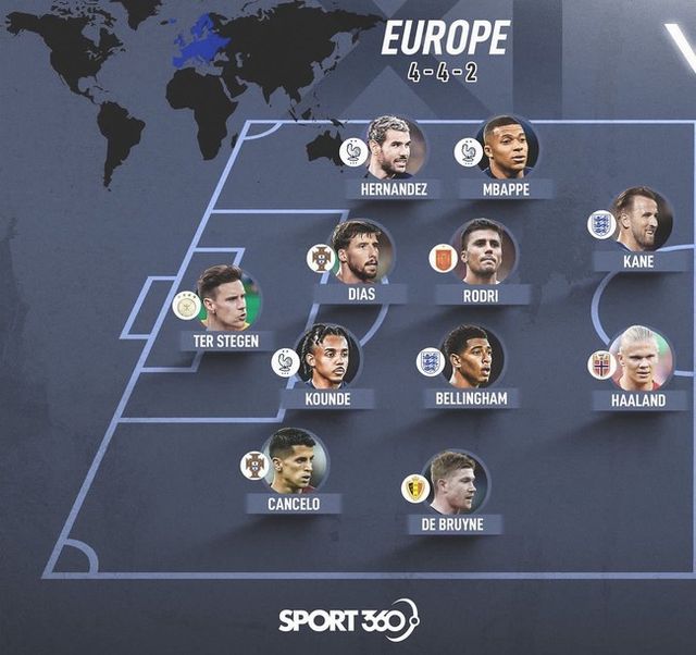 사진=스포르트360