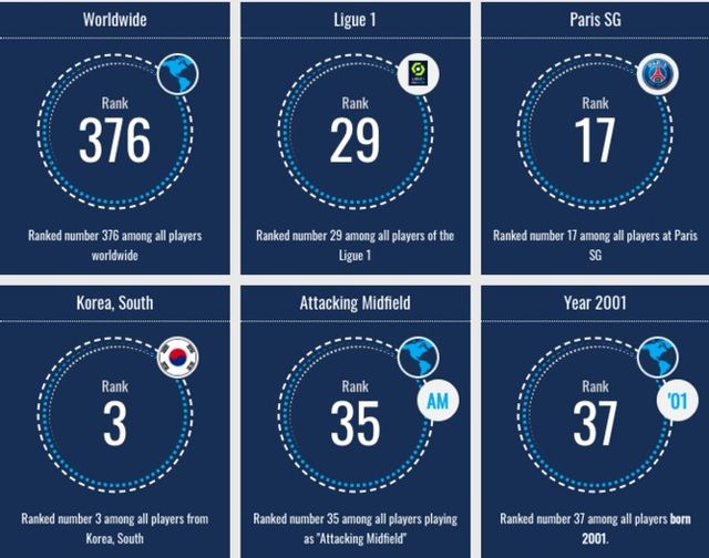 사진=트랜스퍼마크트 / 이강인 몸값 순위