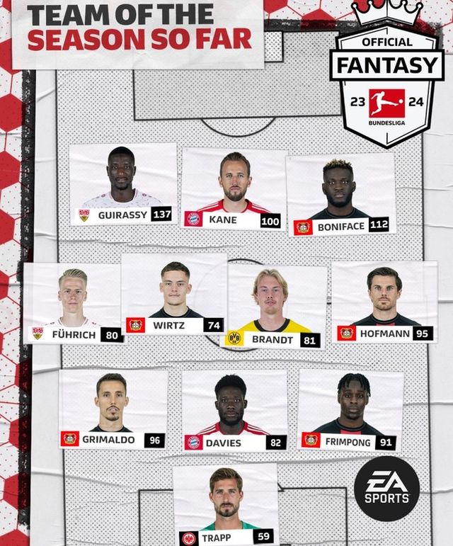 사진=분데스리가&nbsp;