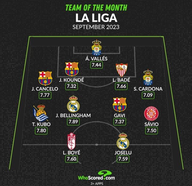 사진=후스코어드닷컴