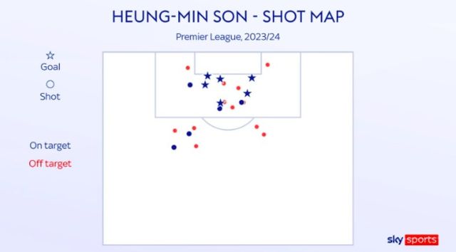 사진=스카이 스포츠