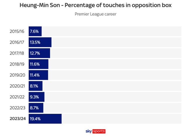 사진=스카이 스포츠