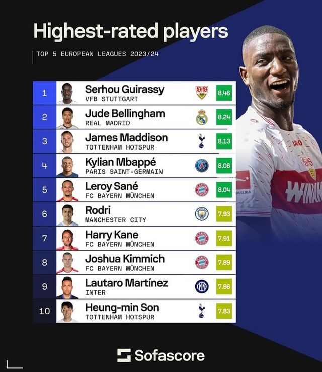 사진=소파스코어