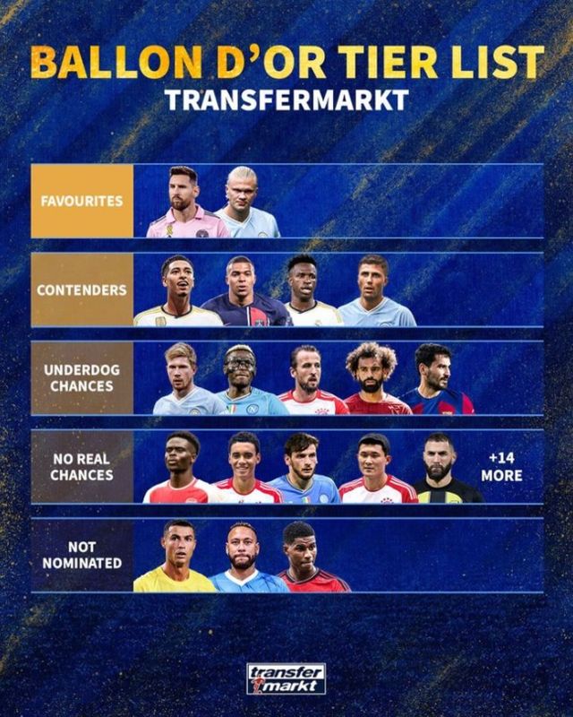 사진=트랜스퍼마크트