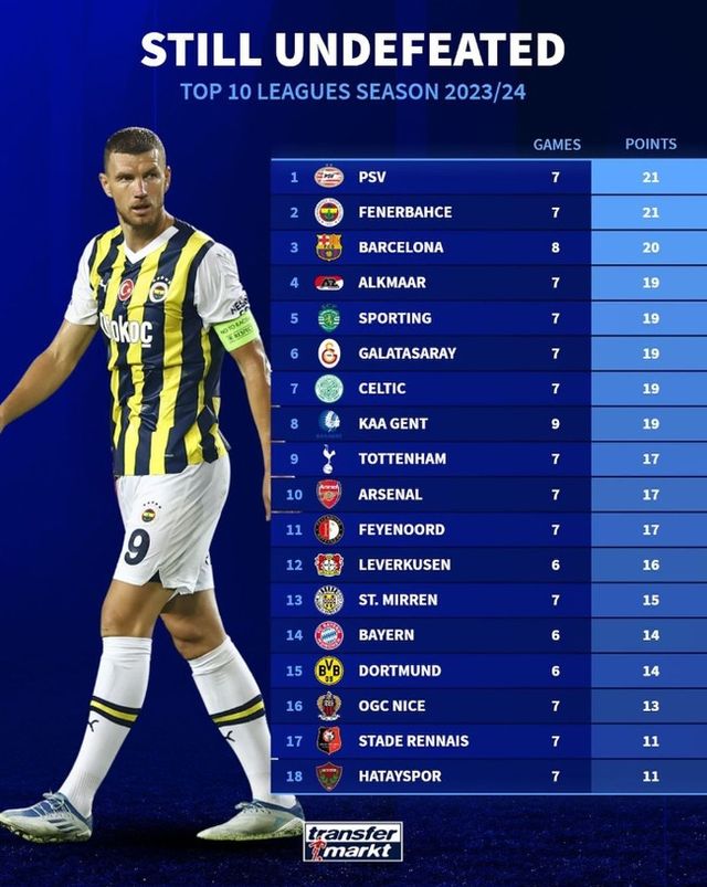 사진=트랜스퍼마크트