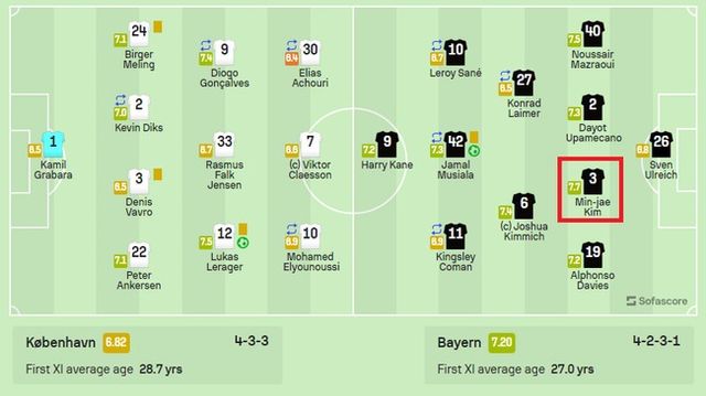 사진=소파 스코어