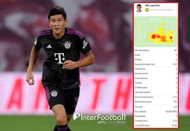 사진=게티 이미지, 소파 스코어