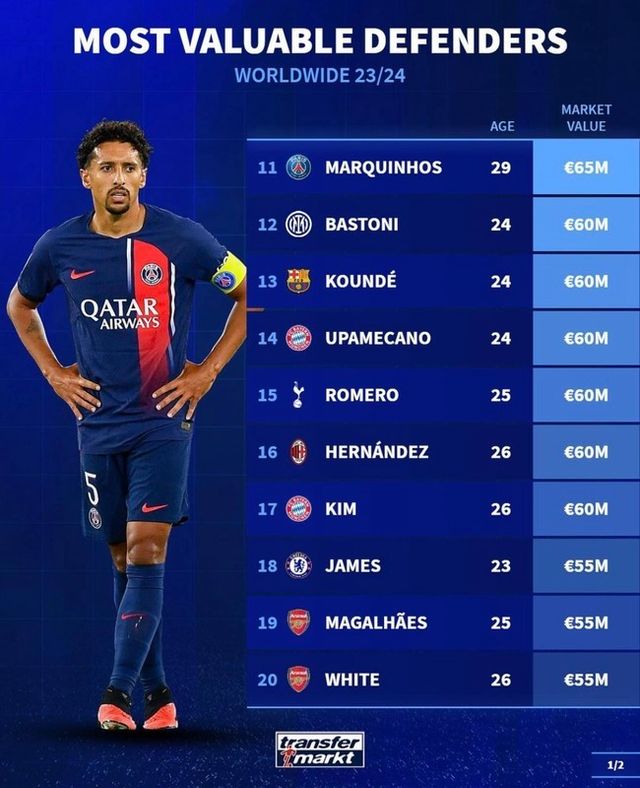 사진=트랜스퍼마크트