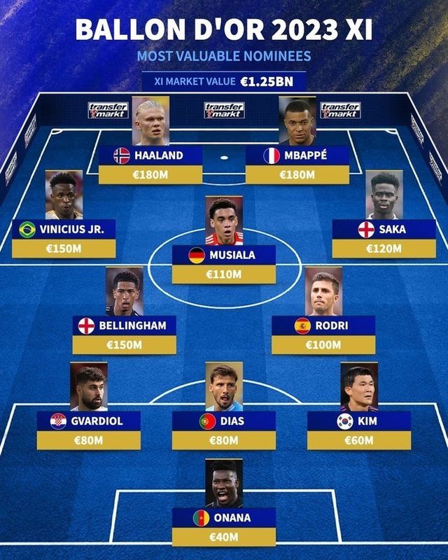 사진=트랜스퍼마크트