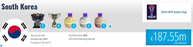 사진=트랜스퍼마크트