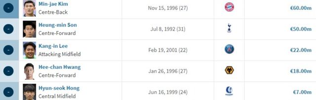 사진=트랜스퍼마크트