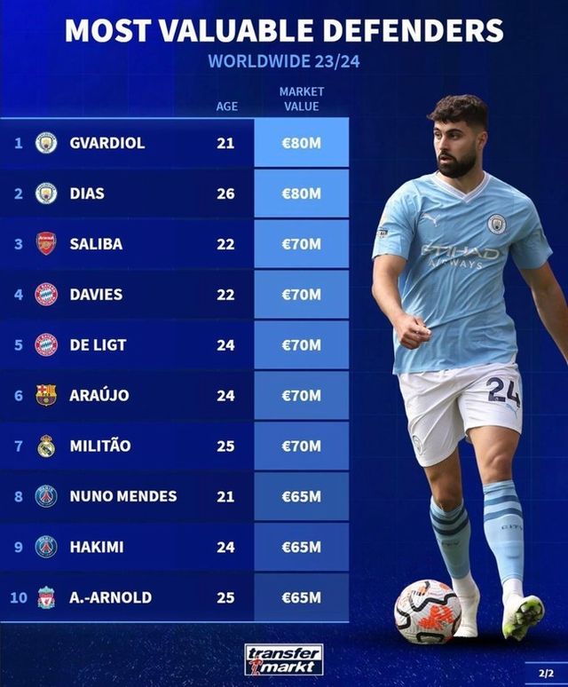 사진=트랜스퍼마크트