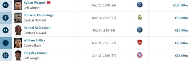 사진=트랜스퍼마크트