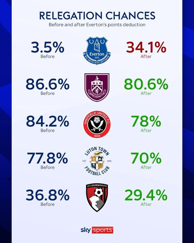 사진=스카이 스포츠