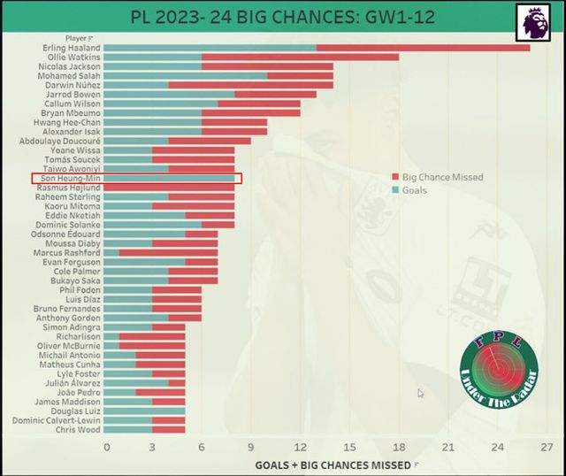 사진=Football Confidential