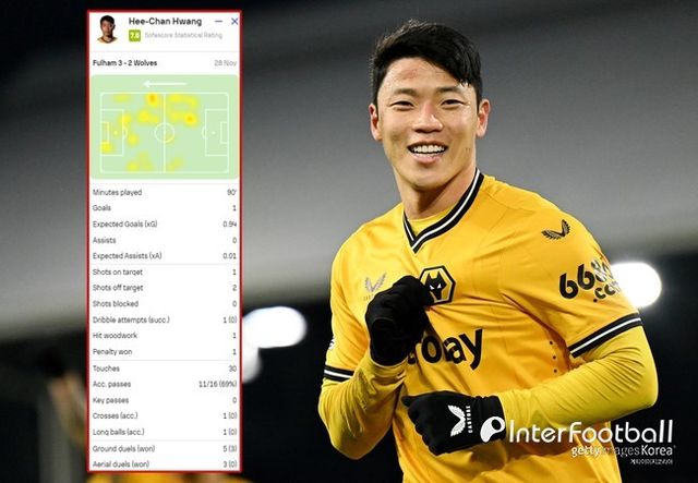 사진=게티 이미지, 소파 스코어