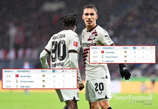 사진=게티 이미지, 트랜스퍼마크트