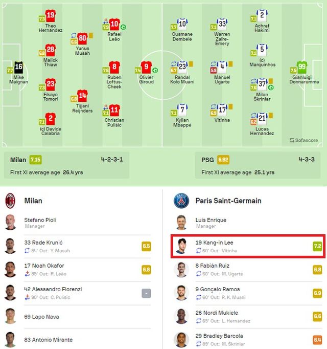 사진=소파 스코어