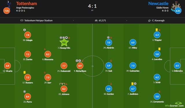 사진=후스코어드닷컴