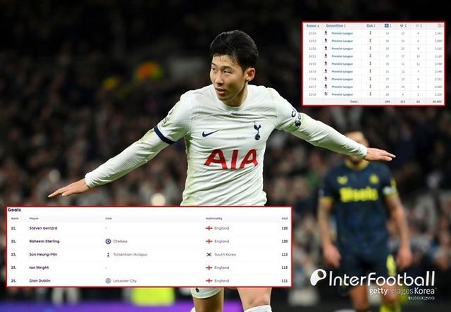 사진=게티 이미지, 프리미어리그, 트랜스퍼마크트