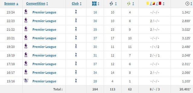 사진=트랜스퍼마크트